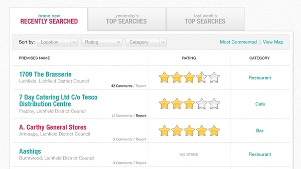 タブ付きテーブル無料 psd ファイル 658.90 KB