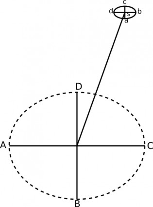 収差クリップアート ベクター クリップ アート - 無料ベクター