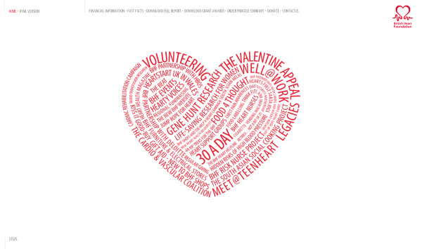 英国心臓財団年次レビュー 2008 年