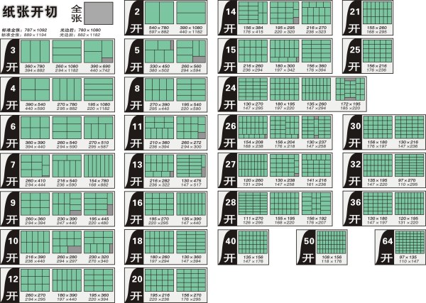 開いているテーブルの数がベクターします。